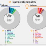 topp10_2016-2