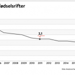 Andelen alvorlige fødselsrifter. Kilde: Fhi.