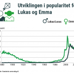 Lukas-og-Emma