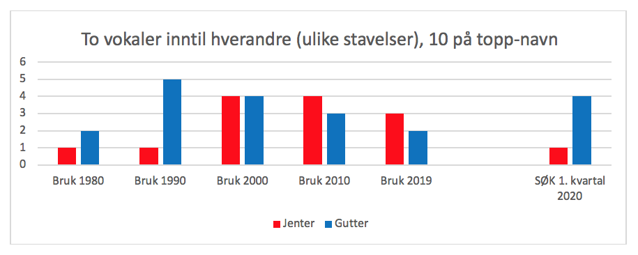 Skjermbilde 2020-07-08 kl. 13.27.32