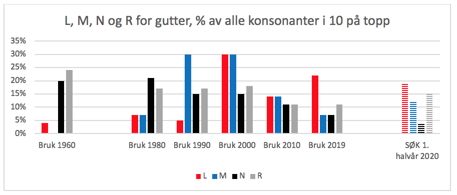 Skjermbilde 2020-07-09 kl. 11.00.26