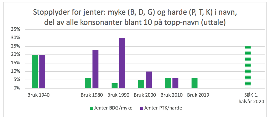 Skjermbilde 2020-07-09 kl. 12.06.50