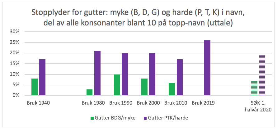 Skjermbilde 2020-07-09 kl. 12.06.59