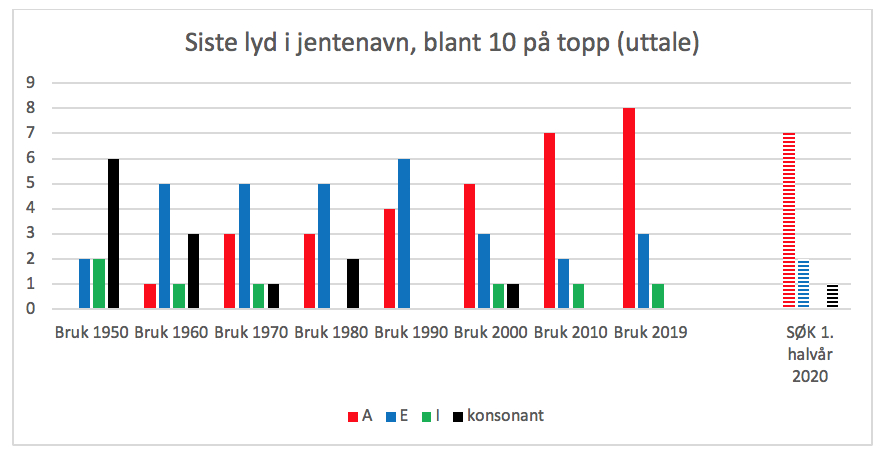 Skjermbilde 2020-07-09 kl. 12.39.23