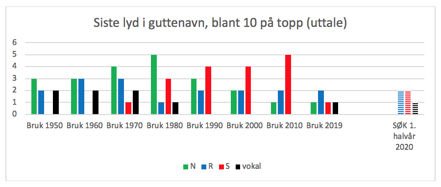 Skjermbilde 2020-07-09 kl. 12.39.31