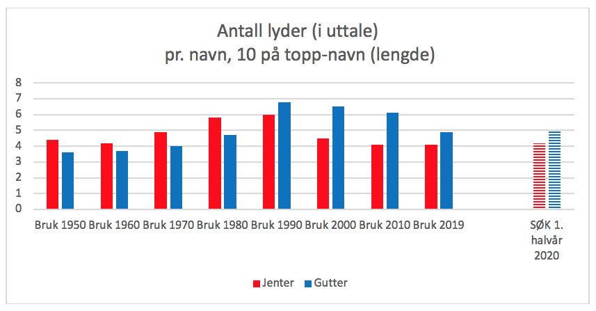 Skjermbilde 2020-07-09 kl. 13.09.03