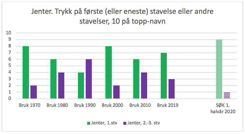 Skjermbilde 2020-07-09 kl. 13.15.18