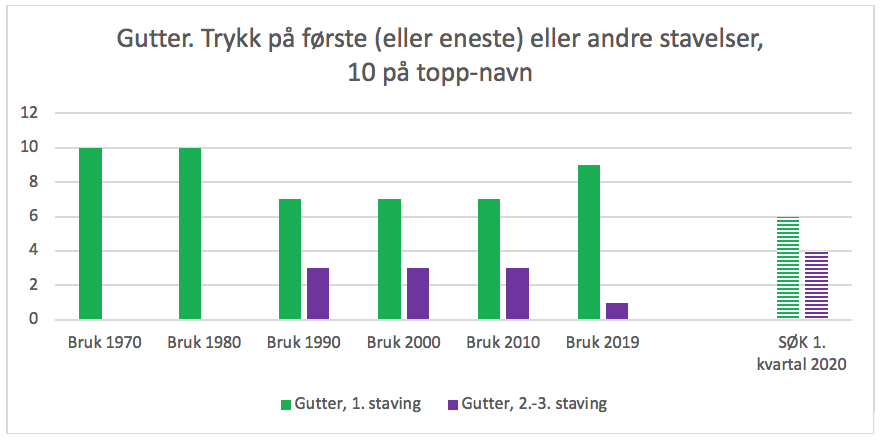 Skjermbilde 2020-07-09 kl. 13.32.28