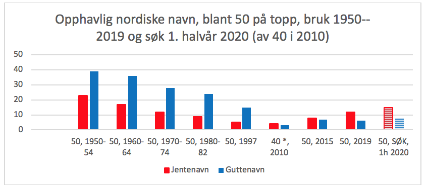 Skjermbilde 2020-07-09 kl. 13.51.48