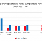 Skjermbilde 2021-07-05 kl. 12.20.22