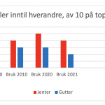 To vokaler inntil hverandre