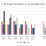 Klangfulle konsonanter jenter
