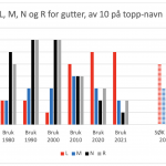 Klangfulle konsonanter gutter