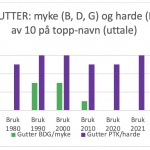 Stopplyder gutter